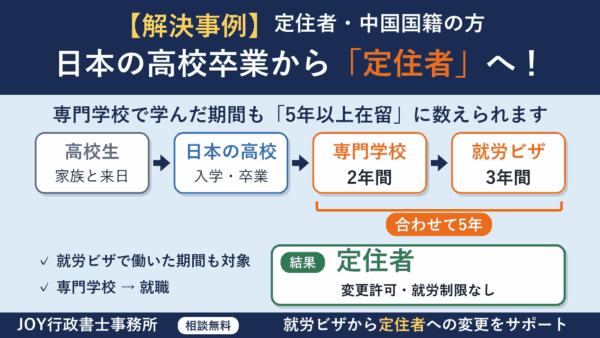 日本の高校・専門学校を卒業して就職した中国国籍の方が「定住者」への変更許可を取れたケース
