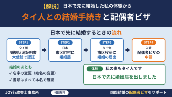 タイ人との結婚手続きと配偶者ビザ｜日本で先に結婚した私の体験と流れ